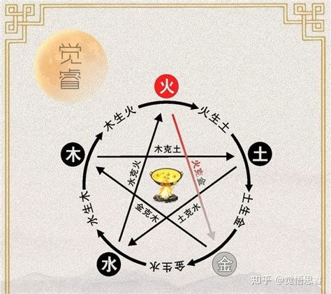 火金相克|五行相克